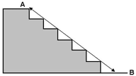 Staircase Length ( aline measurement ) | Stairlift Measuring Guide | Halton Stairlifts