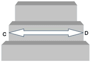 Staircase Width | Stairlift Measuring Guide | Halton Stairlifts